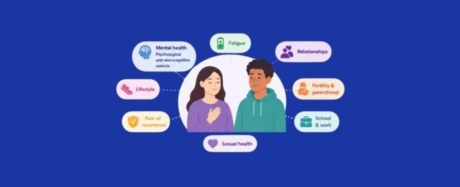 MyCare infographic detailing a digital platform for survivors that provides support across key areas including mental health, fatigue, relationships, fertility, work, sexual health, and lifestyle.